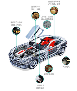 有車必看！新車內(nèi)的異味